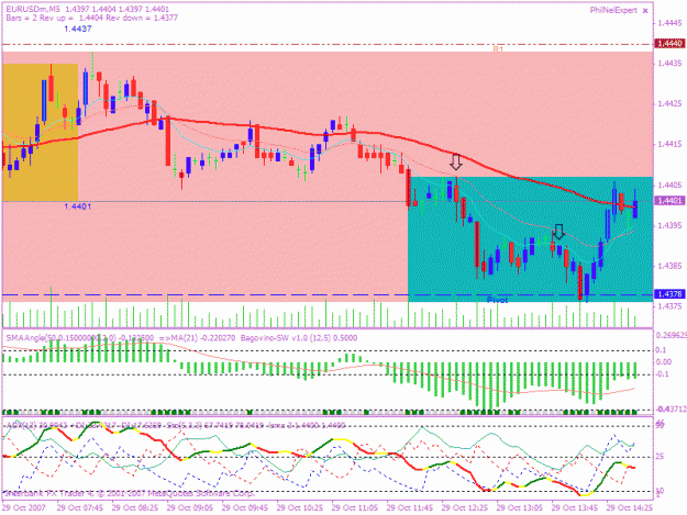 Click to Enlarge

Name: 200710229 5min setups.gif
Size: 28 KB