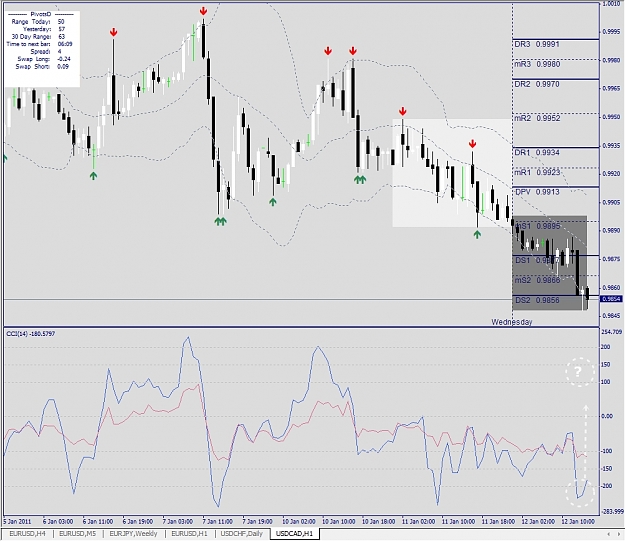 Click to Enlarge

Name: USDCAD, H1, 2011 January 12.jpg
Size: 327 KB