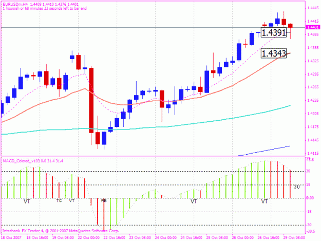 Click to Enlarge

Name: 200710229 4h chart.gif
Size: 21 KB