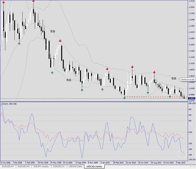 Click to Enlarge

Name: USDCAD, Weekly, 2011 January 12.jpg
Size: 289 KB