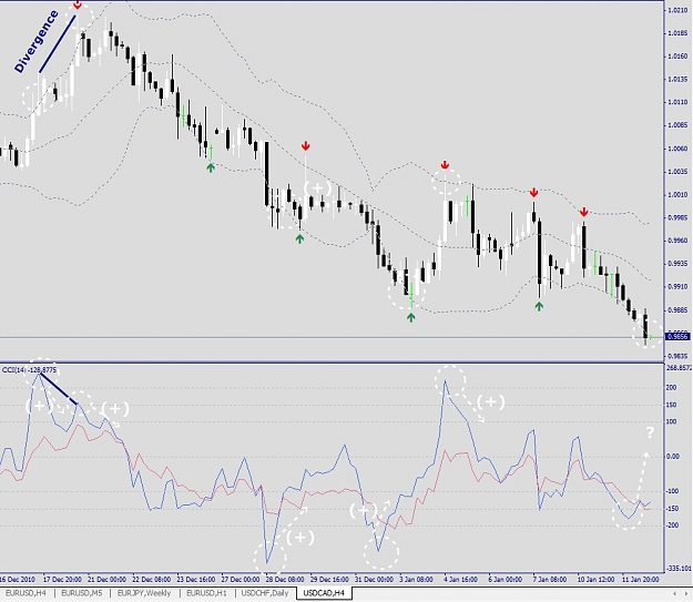 Click to Enlarge

Name: USDCAD, H4, 2011 January 12.jpg
Size: 291 KB