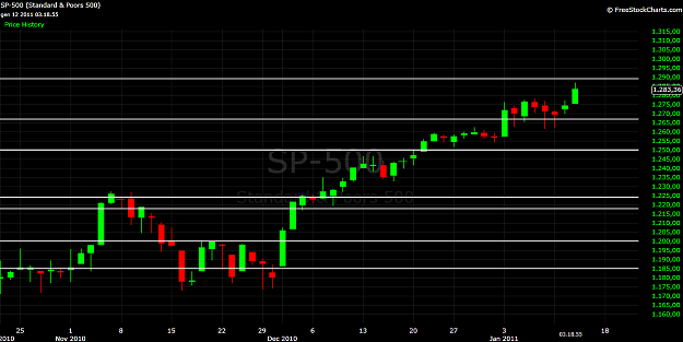 Click to Enlarge

Name: sp500.png
Size: 33 KB