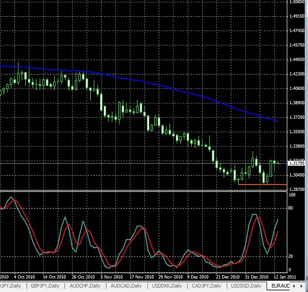 Click to Enlarge

Name: euraud-daily-13112011-0010uk.jpg
Size: 101 KB