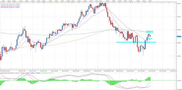 Click to Enlarge

Name: Aud-Usd.jpg
Size: 118 KB