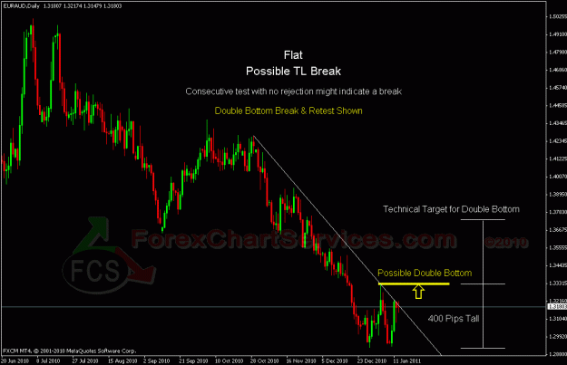 Click to Enlarge

Name: euraud 1.gif
Size: 23 KB