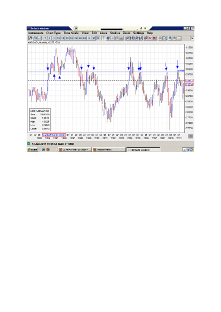 Click to Enlarge

Name: aud.cad.monthly.png
Size: 55 KB