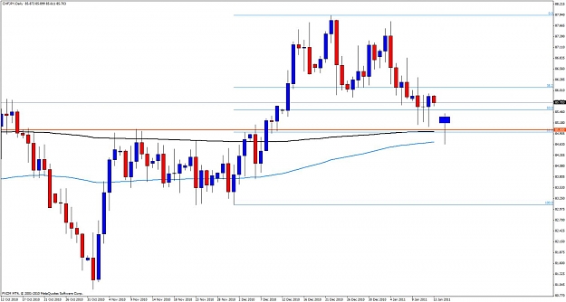 Click to Enlarge

Name: chfjpy13.jpg
Size: 88 KB