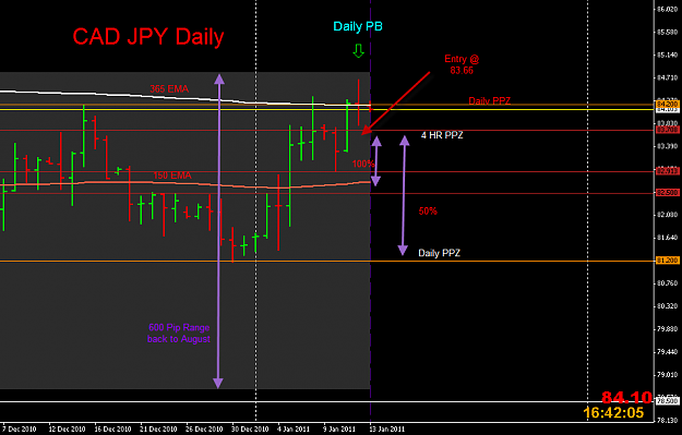 Click to Enlarge

Name: 1-13-2011 8-18-05 AM Cad JPY.png
Size: 23 KB