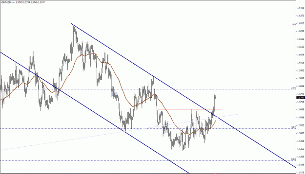 Click to Enlarge

Name: GBPUSD, H4.gif
Size: 23 KB