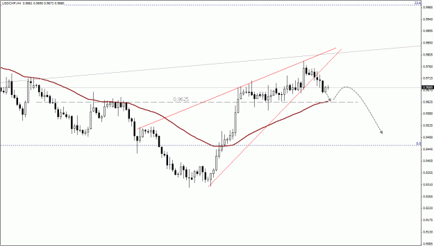 Click to Enlarge

Name: USDCHF, H4.gif
Size: 18 KB