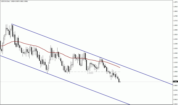 Click to Enlarge

Name: USD.CAD , Daily.gif
Size: 18 KB