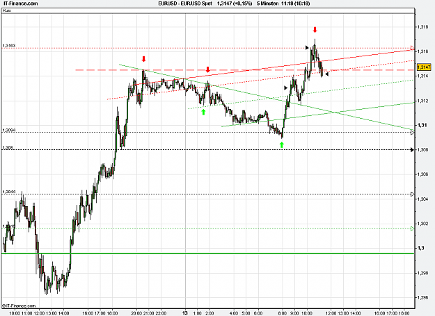 Click to Enlarge

Name: 2011-01-13_11h18_ EURUSD _ min005 _ 1100 x 800 (BarChart).PNG
Size: 24 KB