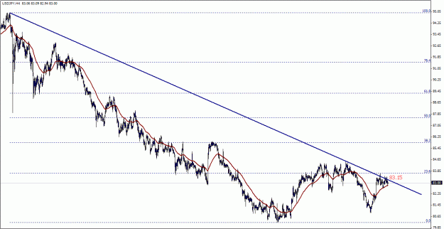 Click to Enlarge

Name: USD.JPY , H4.gif
Size: 21 KB