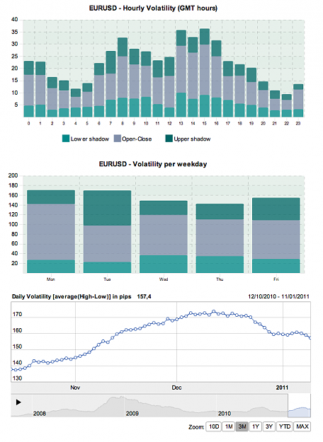 Click to Enlarge

Name: Daily Price Volatility 120111.png
Size: 56 KB
