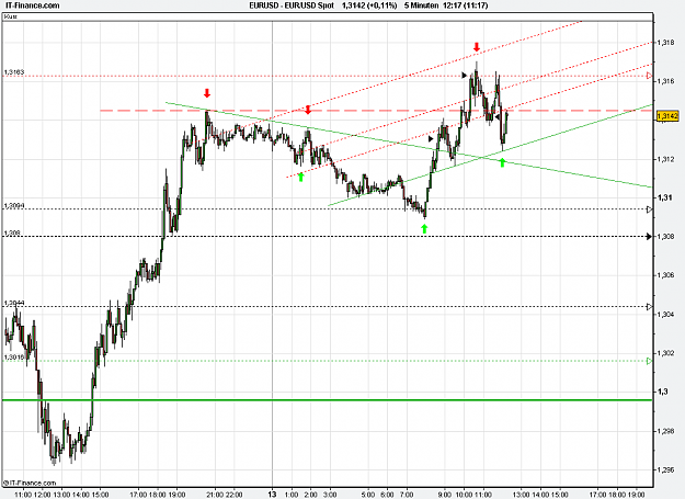 Click to Enlarge

Name: 2011-01-13_12h17_ EURUSD _ min005 _ 1100 x 800 (BarChart).PNG
Size: 25 KB