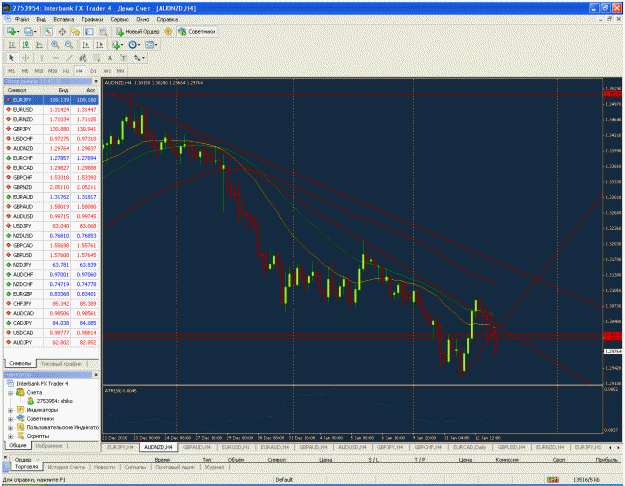 Click to Enlarge

Name: audnzd 4h.gif
Size: 80 KB