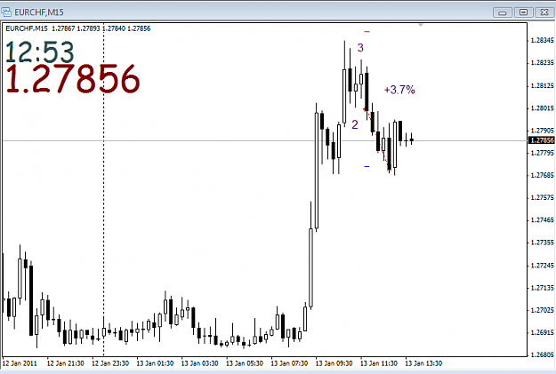 Click to Enlarge

Name: eur-chf_15mn_short.png
Size: 30 KB