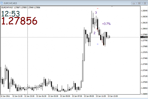 Click to Enlarge

Name: eur-chf_15mn_short.png
Size: 30 KB