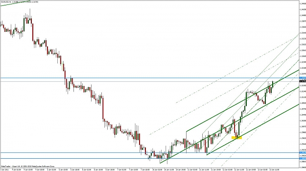 Click to Enlarge

Name: eur-usd 1-13-11.jpg
Size: 106 KB