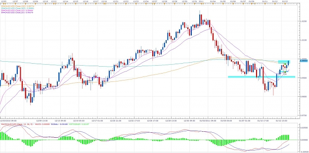 Click to Enlarge

Name: Aud-Usd-2.jpg
Size: 123 KB