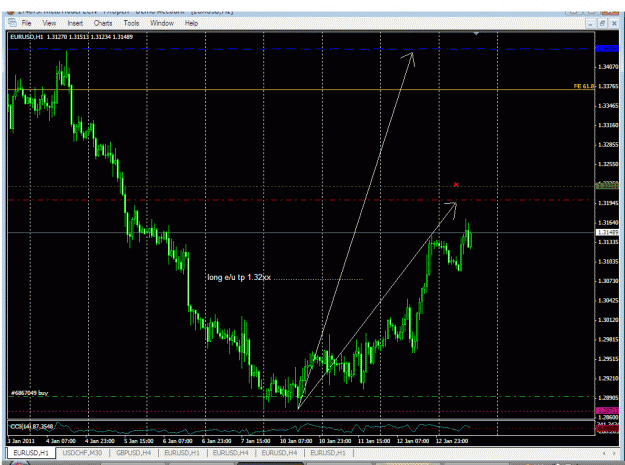 Click to Enlarge

Name: jan 10 long eu iv tp 1 32xx heading to v.gif
Size: 35 KB