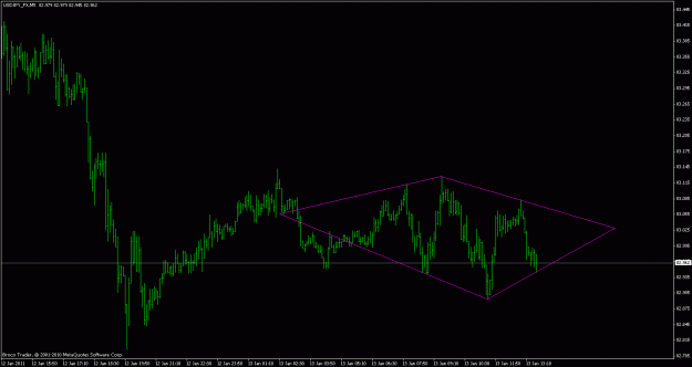 Click to Enlarge

Name: 5 min diamond uj 13 jan.gif
Size: 16 KB