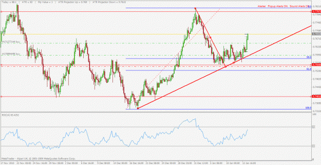 Click to Enlarge

Name: nzdusd.gif
Size: 29 KB