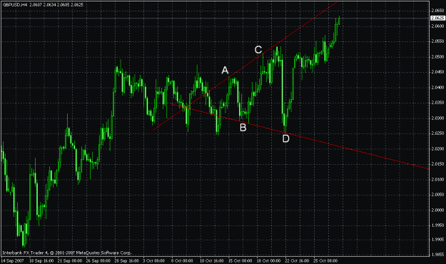 Click to Enlarge

Name: gbpusd4h.gif
Size: 25 KB