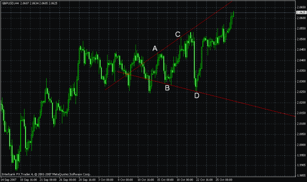 Click to Enlarge

Name: gbpusd4h.gif
Size: 25 KB