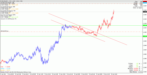 Click to Enlarge

Name: eurusd_110113_m5.gif
Size: 17 KB