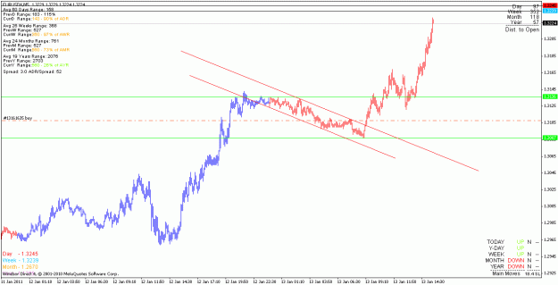 Click to Enlarge

Name: eurusd_110113_m5_.gif
Size: 17 KB