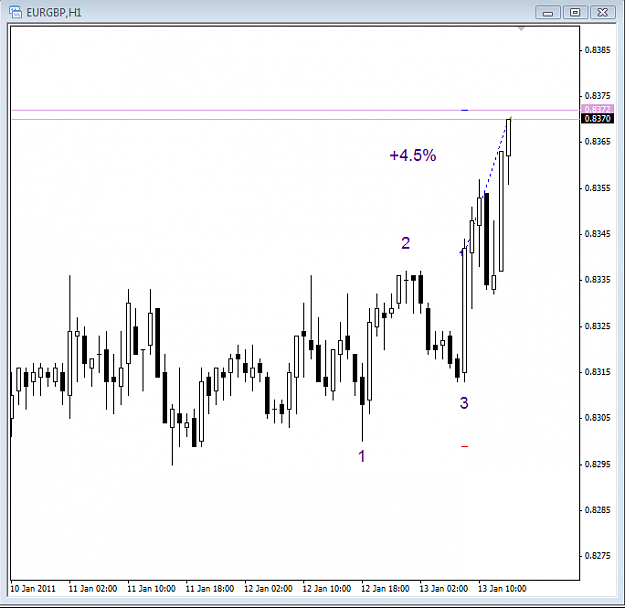 Click to Enlarge

Name: EUR-GBP_H1.png
Size: 24 KB