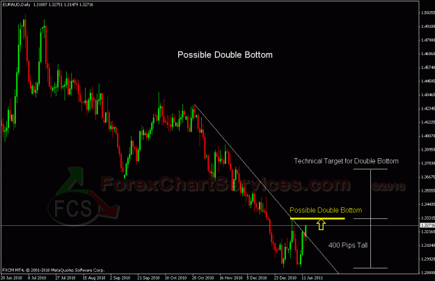 Click to Enlarge

Name: euraud1.gif
Size: 23 KB