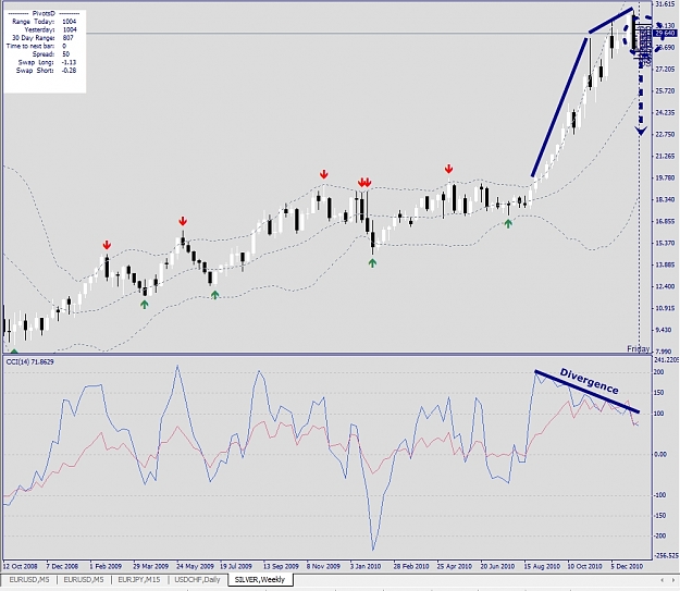 Click to Enlarge

Name: Silver, Weekly, 2011 January 13.jpg
Size: 301 KB