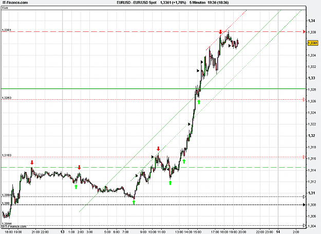 Click to Enlarge

Name: 2011-01-13_19h36_ EURUSD _ min005 _ 1100 x 800 (BarChart).PNG
Size: 28 KB