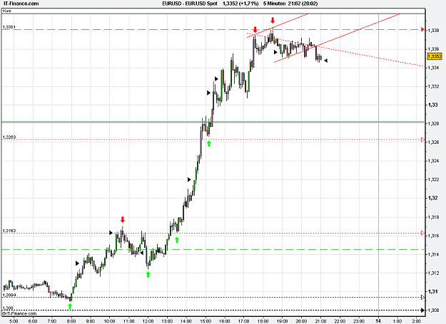 Click to Enlarge

Name: 2011-01-13_21h02_ EURUSD _ min005 _ 1100 x 800 (BarChart).PNG
Size: 22 KB