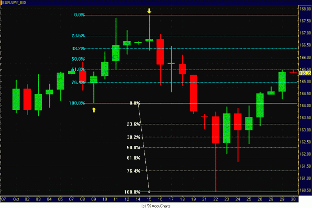 Click to Enlarge

Name: DAILY EURO YEN.GIF
Size: 30 KB