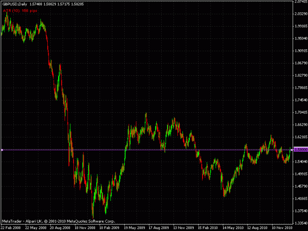 Click to Enlarge

Name: gbpusd.gif
Size: 22 KB