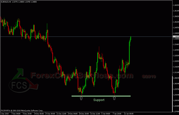 Click to Enlarge

Name: euraud h41.gif
Size: 21 KB