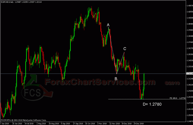 Click to Enlarge

Name: eurcad d1.gif
Size: 22 KB