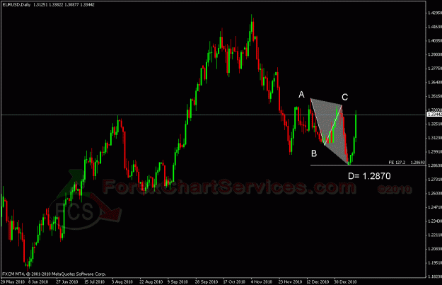 Click to Enlarge

Name: eurusd1.gif
Size: 22 KB