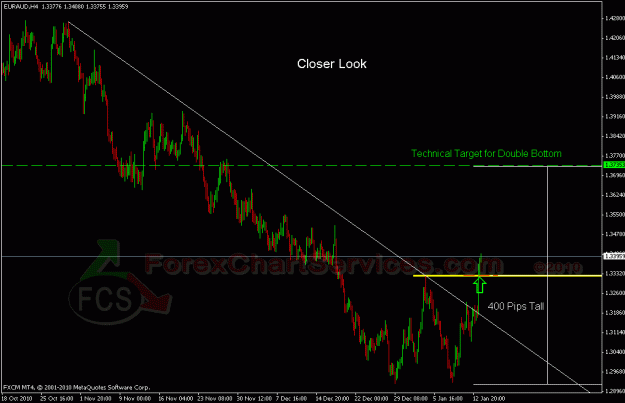 Click to Enlarge

Name: euraud w 1.gif
Size: 23 KB
