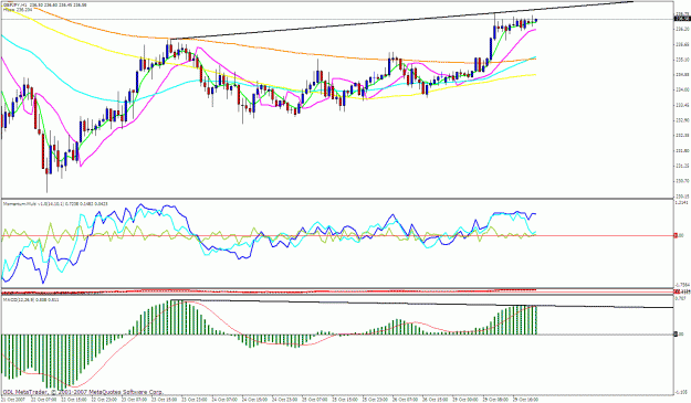 Click to Enlarge

Name: gbpjpy 1h.gif
Size: 37 KB