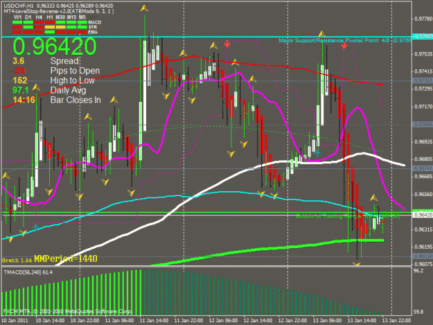 Click to Enlarge

Name: usd-chf  long entry 13-1-2011.gif
Size: 38 KB