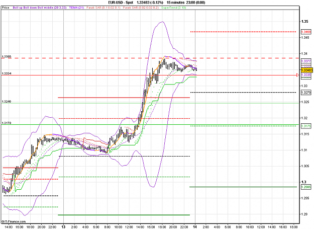 Click to Enlarge

Name: 2011-01-14_00h27_ EURUSD _ 015min _ (1100 x 800).PNG
Size: 28 KB