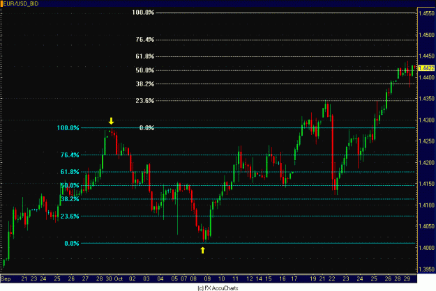 Click to Enlarge

Name: 4HR EURO DOLLAR.GIF
Size: 32 KB