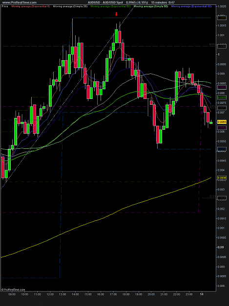 Click to Enlarge

Name: AUD 15M.png
Size: 28 KB