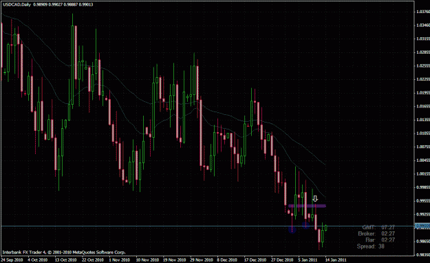 Click to Enlarge

Name: usdcad daily.gif
Size: 36 KB