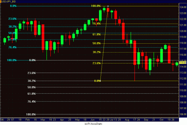 Click to Enlarge

Name: WEEKLY DOLLAR YEN.GIF
Size: 33 KB