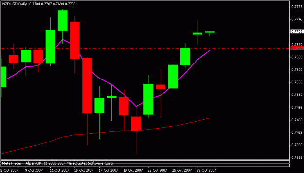 Click to Enlarge

Name: nzdusd.gif
Size: 9 KB